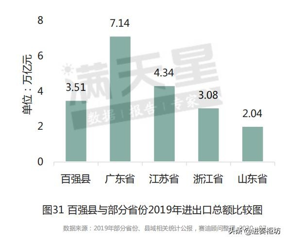 浙江百强镇gdp排名_浙江十二校联考排名