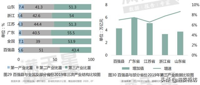 2021年昆山gdp_2021年昆山医院体检(2)