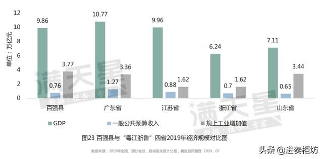 人均gdp全国第一个县_好消息 我国又一张 名片 成功出海 中国卫星被印在外国货币上