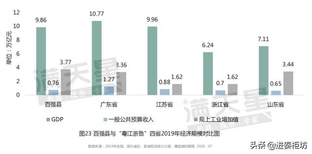 2021年昆山gdp_2021年昆山医院体检(3)