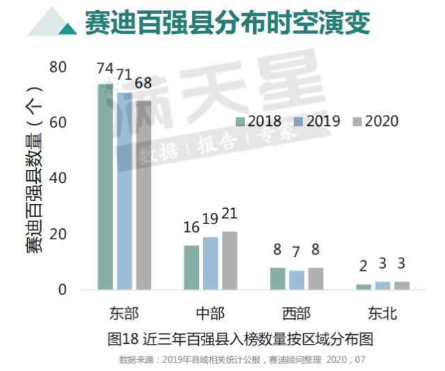 县乡GDP