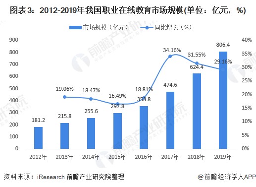 仍在亏损中的在线职业教育 还是一座金矿 财富号 东方财富网