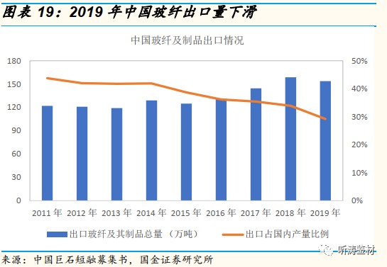 我国需求的变化对GDP的影响_我国gdp变化折线图