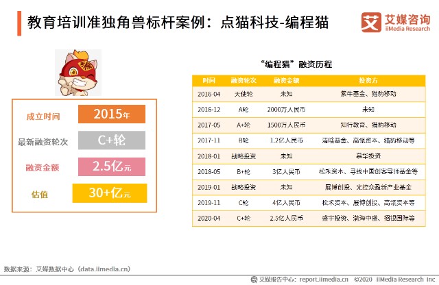 教育培训准独角兽标杆案例：点猫科技-编程猫