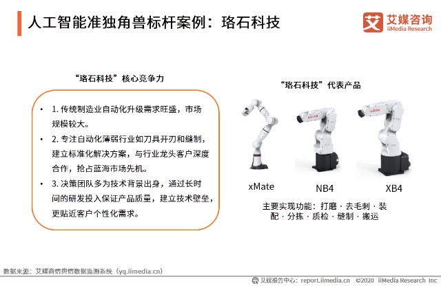 人工智能准独角兽标杆案例：珞石科技