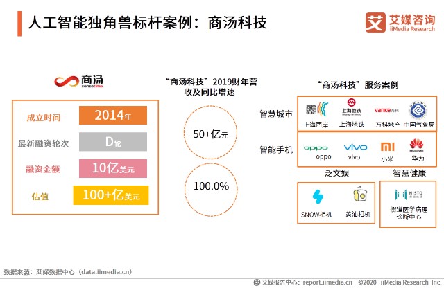 人工智能独角兽标杆案例：商汤科技