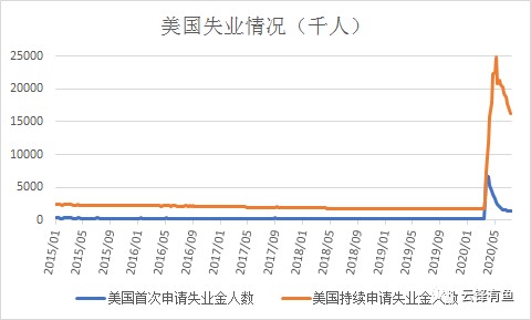 美国疫情有多少万人口_美国疫情(3)