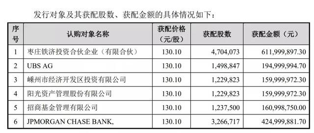 易方達,華夏基金,博時基金等大型公募,以及睿遠,高毅等明星私募聞風而