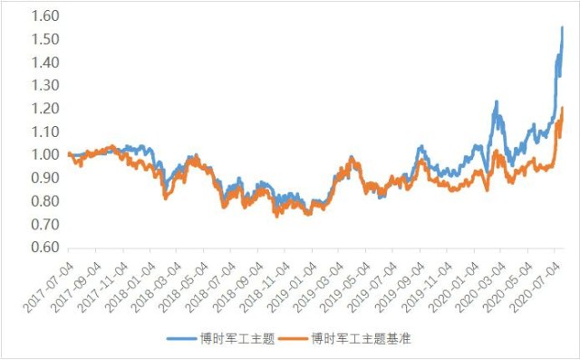 2020中国国债占gdp_中国十年国债收益率图(3)