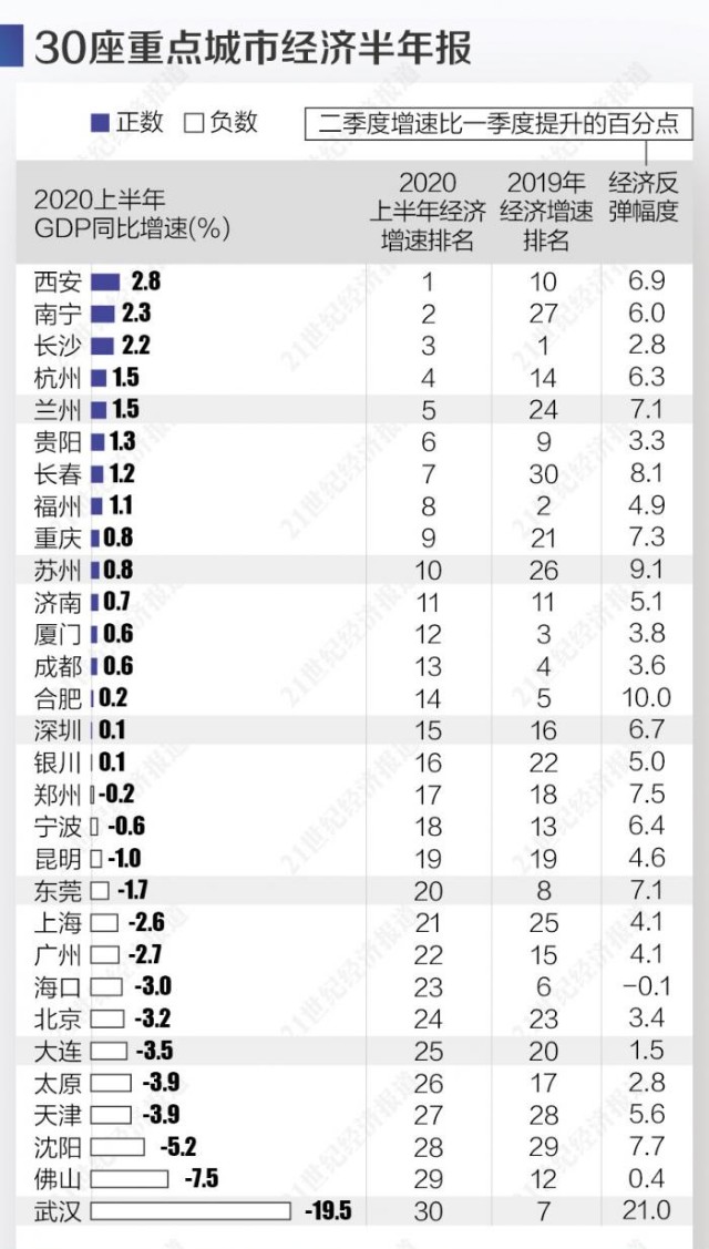 南宁近十年gdp增速_南宁西乡塘十年规划图(2)