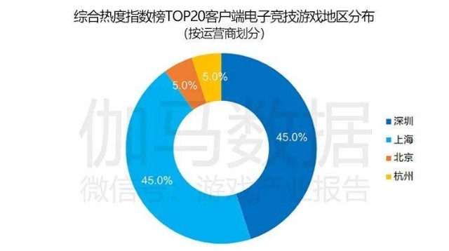 游戏行业占全国gdp多少_2020年Q1 中国游戏市场收入732亿元,女性用户陡增5000万(3)