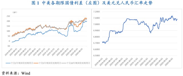 2020年第二季度美国G_美国2020季度gdp(3)