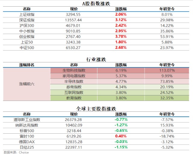 山东gdp回升_山东舰(3)