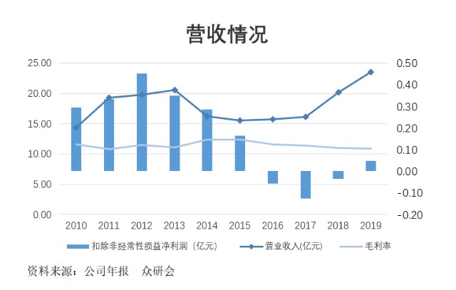 平潭GDP301亿处于啥水平_中国人均GDP接近1万美元 这在全球处于啥水平(3)