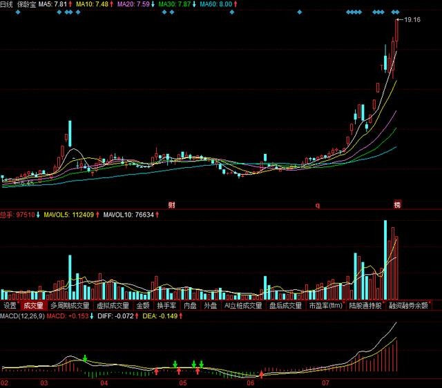 深夜利好:连续涨停板的股票,都有哪些共同特征?_财富号_东方财富网
