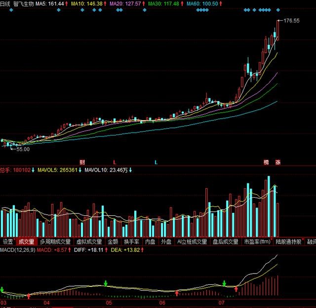 深夜利好:连续涨停板的股票,都有哪些共同特征?_财富号_东方财富网