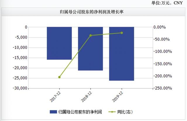 业绩连亏、债台高筑，仁会生物IPO仍存诸多疑点