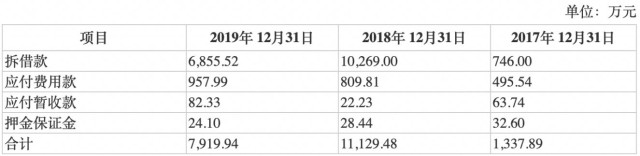 业绩连亏、债台高筑，仁会生物IPO仍存诸多疑点