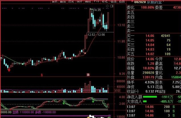 A股异动 神经介入治疗领域京新药业携全球创新取栓支架产品来袭 财富号 东方财富网