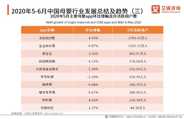 母婴行业排名_适合微信母婴行业头像(2)