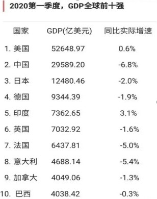 中国2020年二月gdp_2020年中国gdp变化图