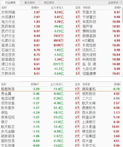市场分歧较大反弹不会一蹴而就后市上测箱体顶部 财富号 东方财富网