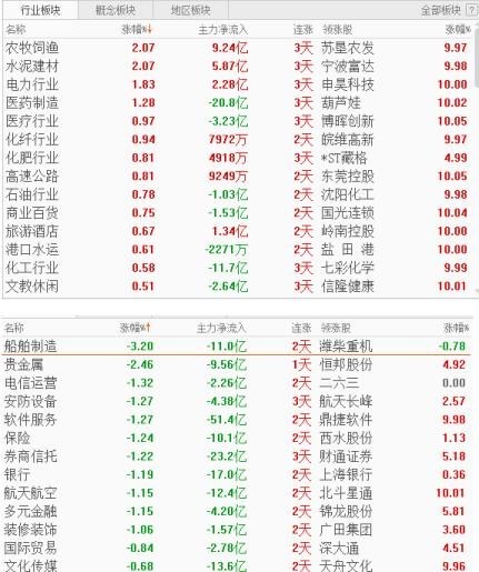 市场分歧较大反弹不会一蹴而就后市上测箱体顶部 财富号 东方财富网