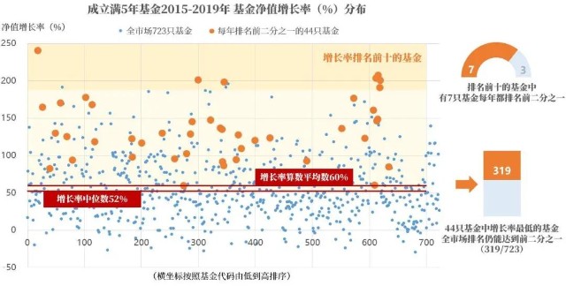 基金涨得没别人快 关于基金排名的再思考 财富号 东方财富网