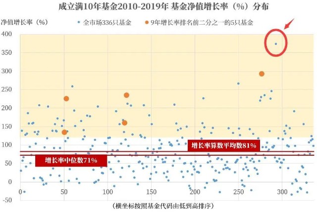 基金涨得没别人快 关于基金排名的再思考 财富号 东方财富网