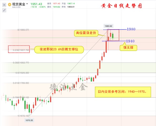 1960预测gdp_中国gdp超过美国预测(2)