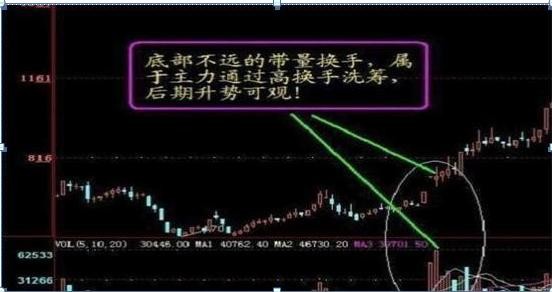 警惕！庄家砸盘到跌停才出货，究竟是什么目的？牢记“换手率达到15%”，证明主力完成最后的洗盘