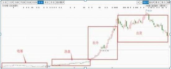 警惕！庄家砸盘到跌停才出货，究竟是什么目的？牢记“换手率达到15%”，证明主力完成最后的洗盘