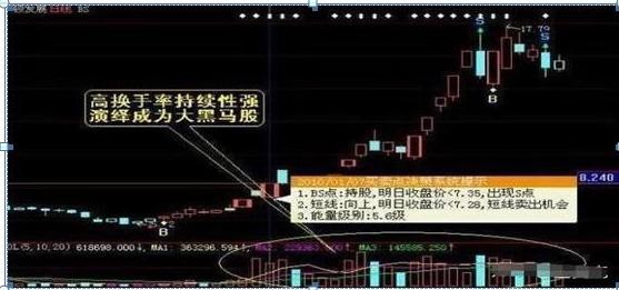 警惕！庄家砸盘到跌停才出货，究竟是什么目的？牢记“换手率达到15%”，证明主力完成最后的洗盘