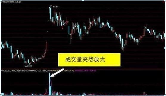 警惕！庄家砸盘到跌停才出货，究竟是什么目的？牢记“换手率达到15%”，证明主力完成最后的洗盘