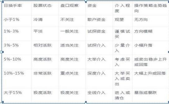 警惕！庄家砸盘到跌停才出货，究竟是什么目的？牢记“换手率达到15%”，证明主力完成最后的洗盘