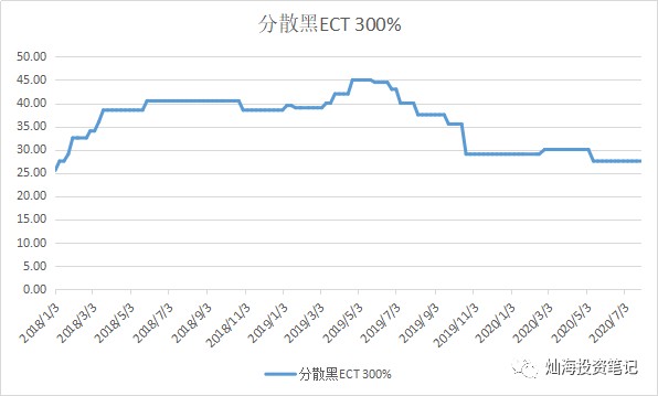 人口股方案_人口普查调查方案(2)