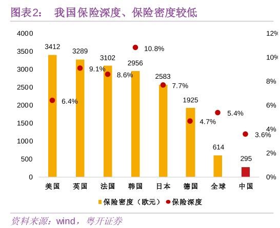 全球人均保险_全球碳排放人均图(3)