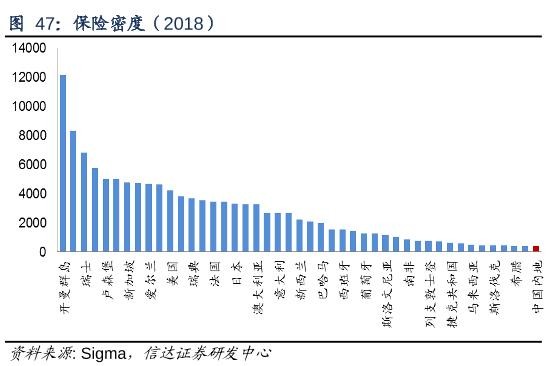 某地gdp(2)