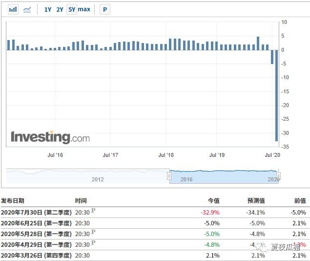 GDP同比下降怎么算_2020年上半年全国经济运行情况分析 GDP同比下降1.6 图(2)