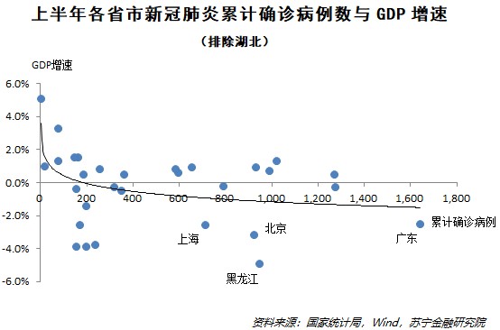 gdp增速和gdp增长率区别