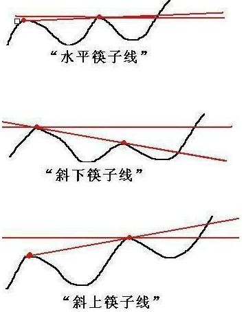 为什么散户总拿不住一只好股票股价暴涨前主力悄悄建仓