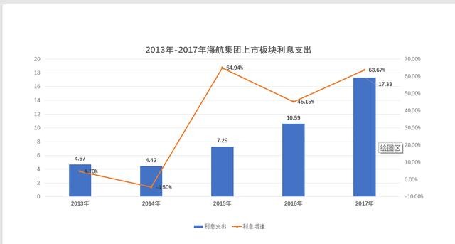 海南省gdp海航_2012年31省份GDP预期增速一览 仅海南上调