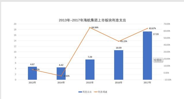 海南2019年gdp_2020海南gdp统计图(3)