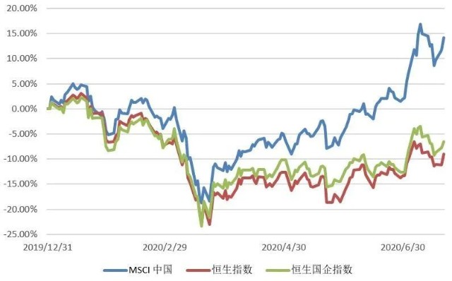 前两月GDP(3)