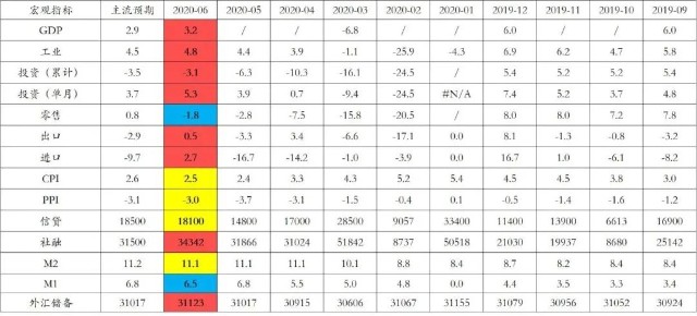 2020年前两月gdp_2020年美国gdp预计(2)