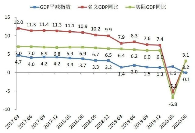 泰康GDP