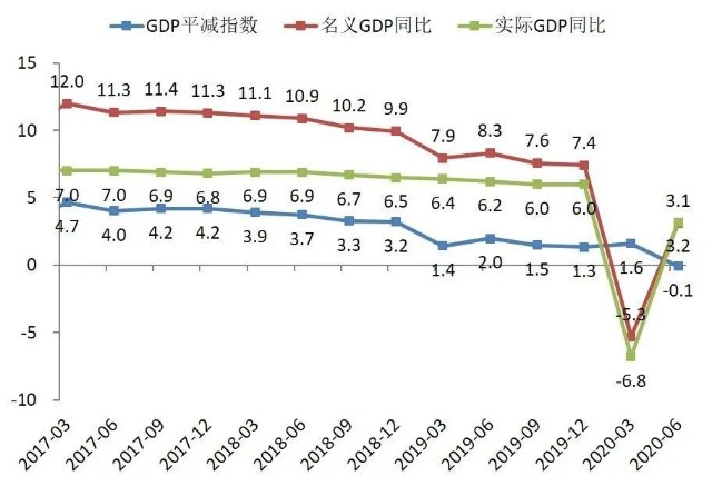 泰康GDP_泰康人寿