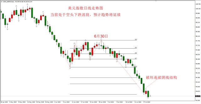 最新各国gdp数据公布_细数本周美元宏观因素 黄金投资者密切关注1287得失(2)