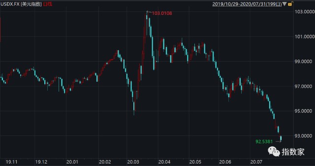 gdp增量和增速不一样_2020中国gdp增速图(2)