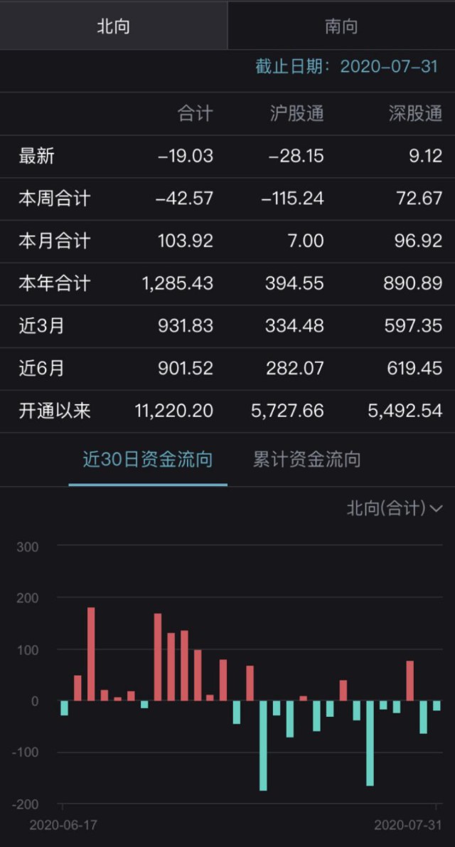 gdp环比折合年率指什么_央行发布宏观经济分析报告 通胀预期有所显现(3)